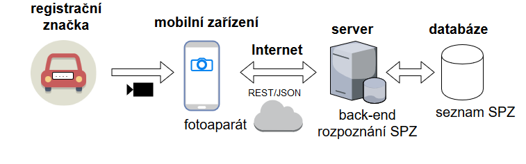 mobilni-overeni-registracnich-znacek